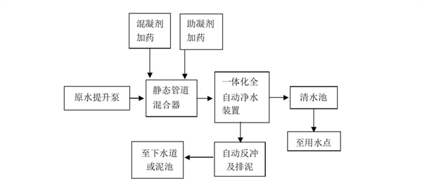 河水一體化凈水器 河水一體化凈水器