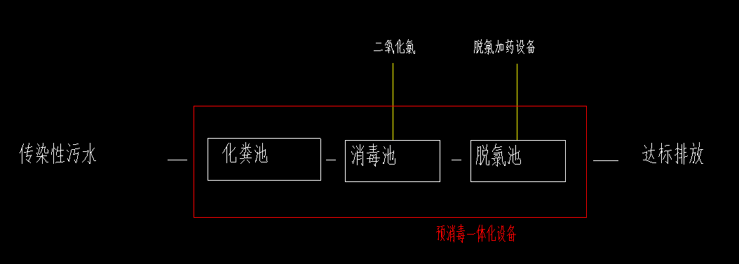 感染樓一體化預消毒池 感染樓一體化預消毒池