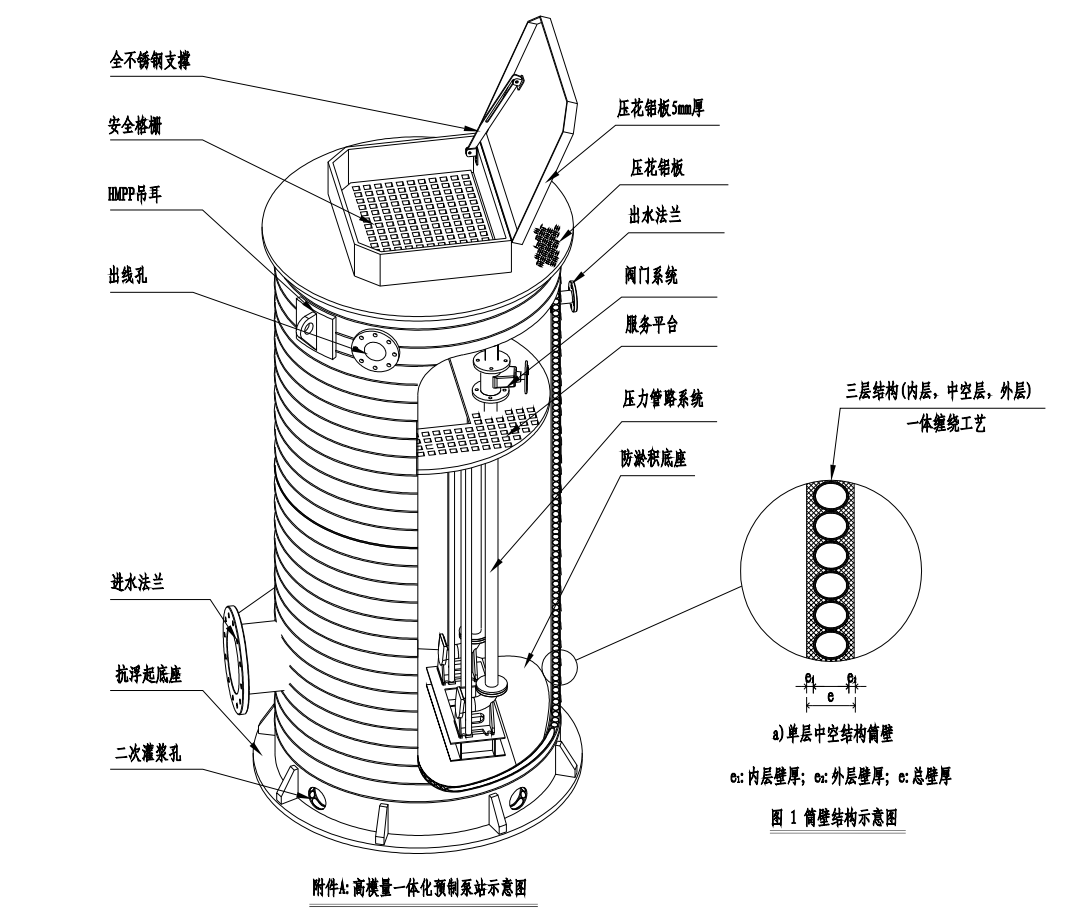 HMPP一體化泵站 HMPP一體化泵站